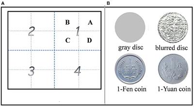 Reward Expectation Differentially Modulates Global and Local Spatial Working Memory Accuracy